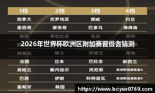 2026年世界杯欧洲区附加赛晋级者猜测